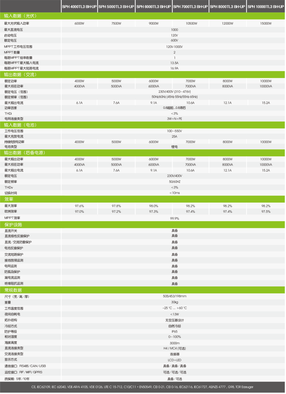 古瑞瓦特光伏儲(chǔ)能逆變器 4~10kW SPH 4000-10000TL3 BH-UP